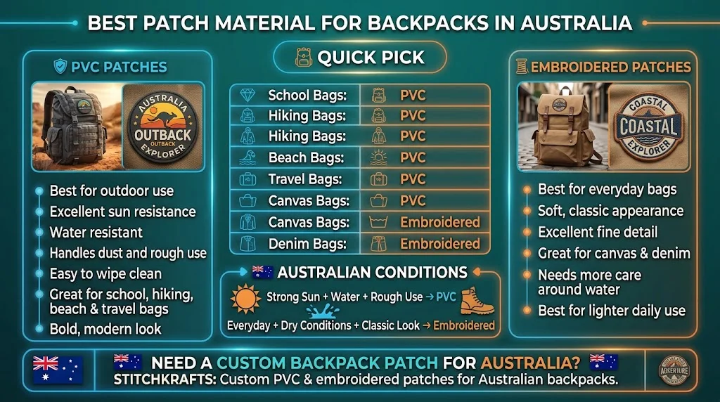 best-patch-material-for-backpacks